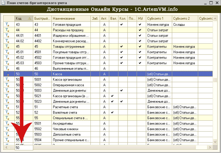 Классы плана счетов