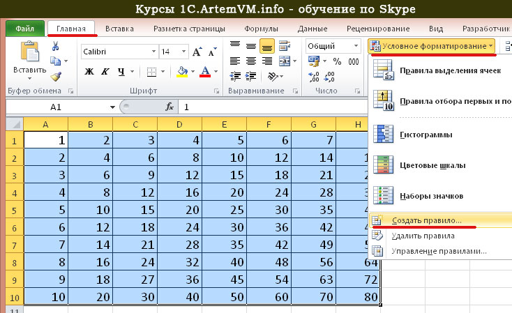 Excel число ячеек. Диапазон чисел в ячейке excel. Найти число в диапазоне excel. Условное форматирование в эксель отрицательные числа. Количество ячеек в диапазоне b1:b15.