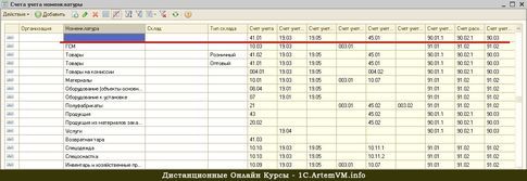 Особенности справочника Номенклатура в 1С:Бухгалтерии