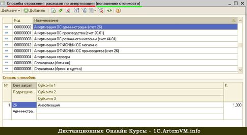 Распределение расходов по амортизации