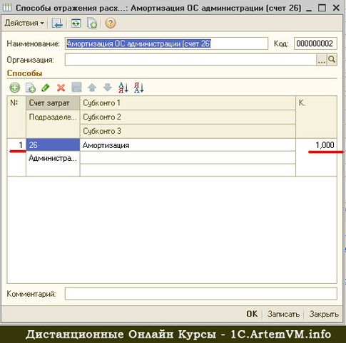 Распределение расходов по амортизации