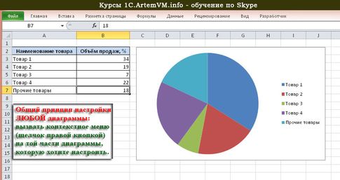 Настройка диаграмм и графиков Excel