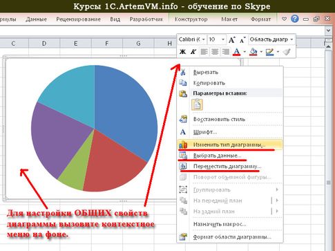 Настройка диаграмм и графиков Excel