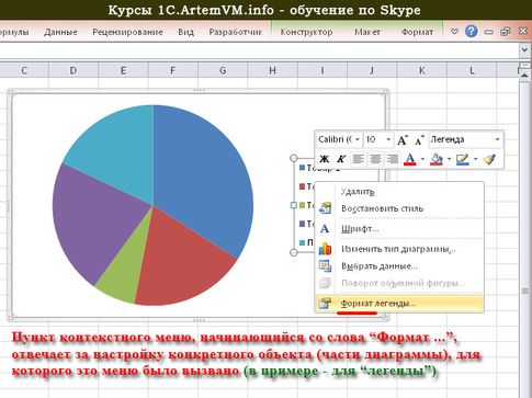 Настройка диаграмм и графиков Excel