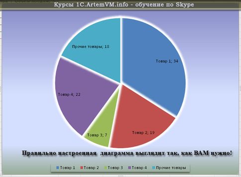 Настройка диаграмм и графиков Excel