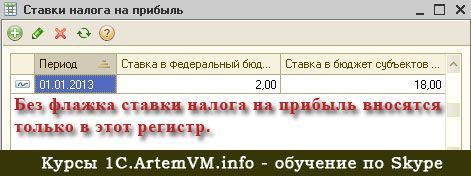 Зачем разные ставки налога на прибыль