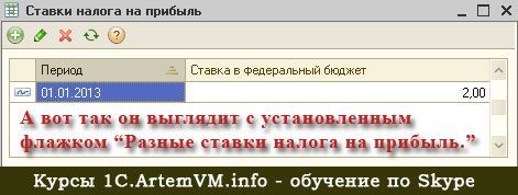 Зачем разные ставки налога на прибыль