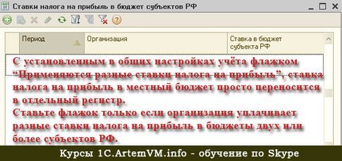 Зачем разные ставки налога на прибыль