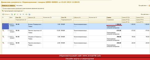 Цена оприходования товара при инвентаризации