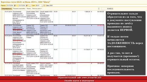 Отрицательные (красные) остатки по счету 60.01