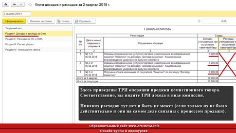 Комиссионная торговля при УСН 15% в 1С 8.3