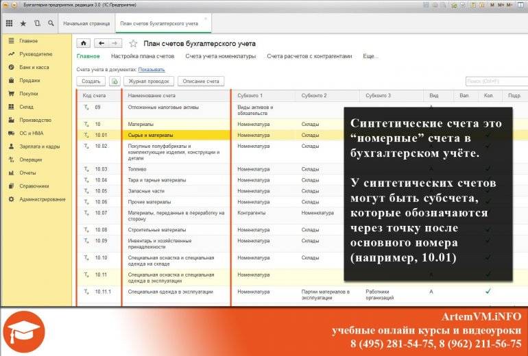 Синтетические счета, примеры