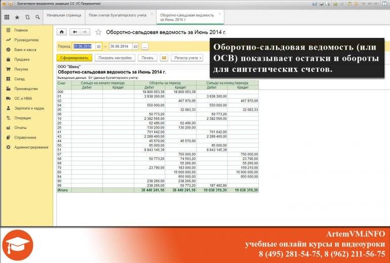 Остатки и обороты по синтетическим счетам