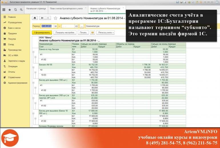 Аналитические счета учёта это