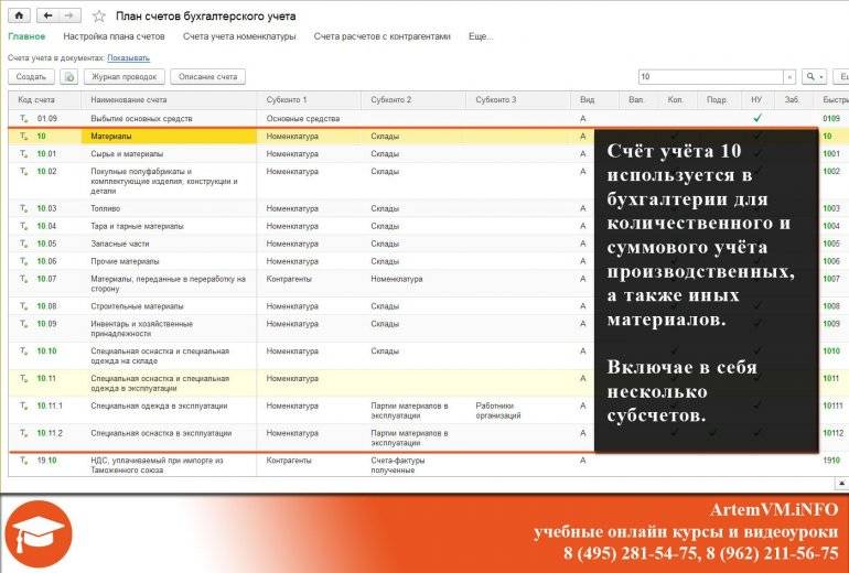 счет учета 10 в бухгалтерском учёте