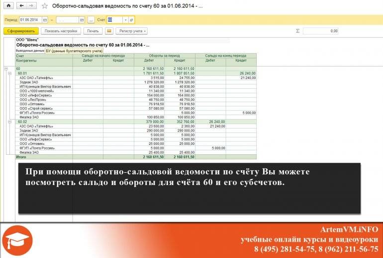 Оборотно-сальдовая ведомость по счёту 60