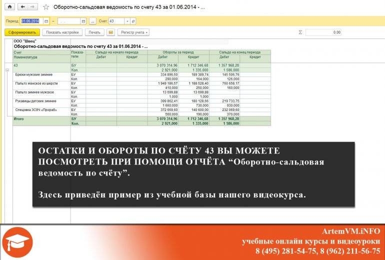 Оборотно-сальдовая ведомость по счёту 43 (учёт готовой продукции)