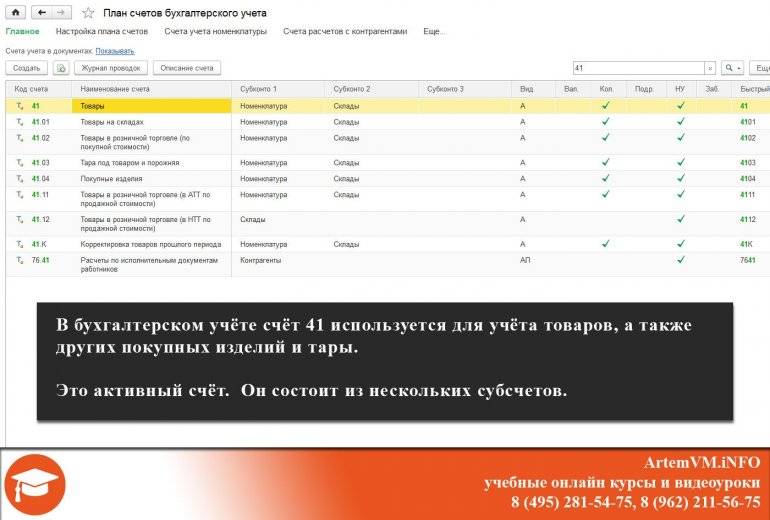Счёт учёта 41 в бухгалтерском учёте (учёт товаров)
