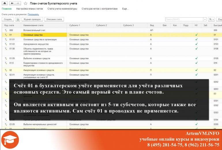 Счёт 01 и его субсчета