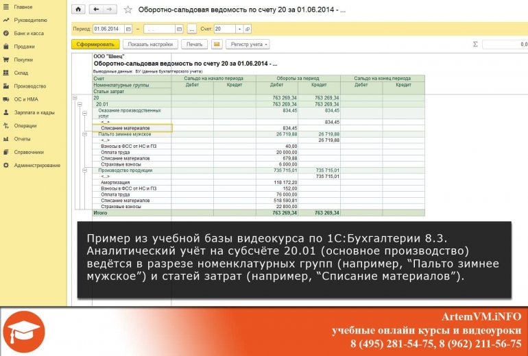 Оборотно-сальдовая ведомость по счёту 20