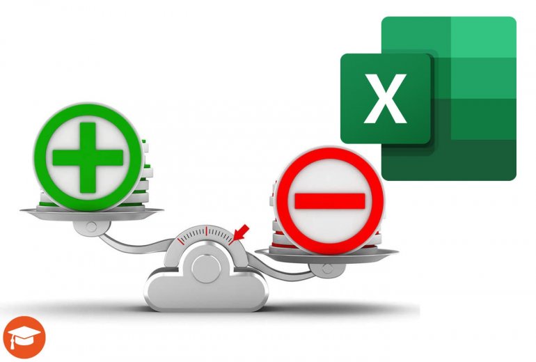 Функция ABS в Excel